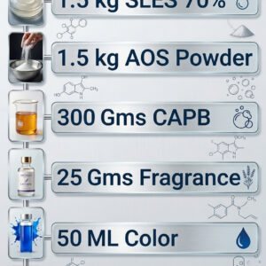 Car Shampoo Making Kit